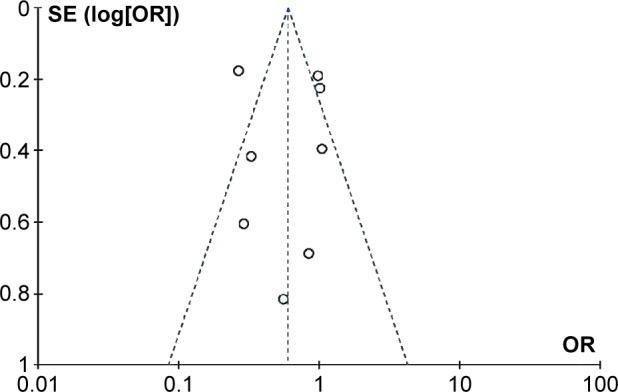 https://cdn.ncbi.nlm.nih.gov/pmc/blobs/fc12/4590341/1eac494101b9/dddt-9-5291Fig6.jpg