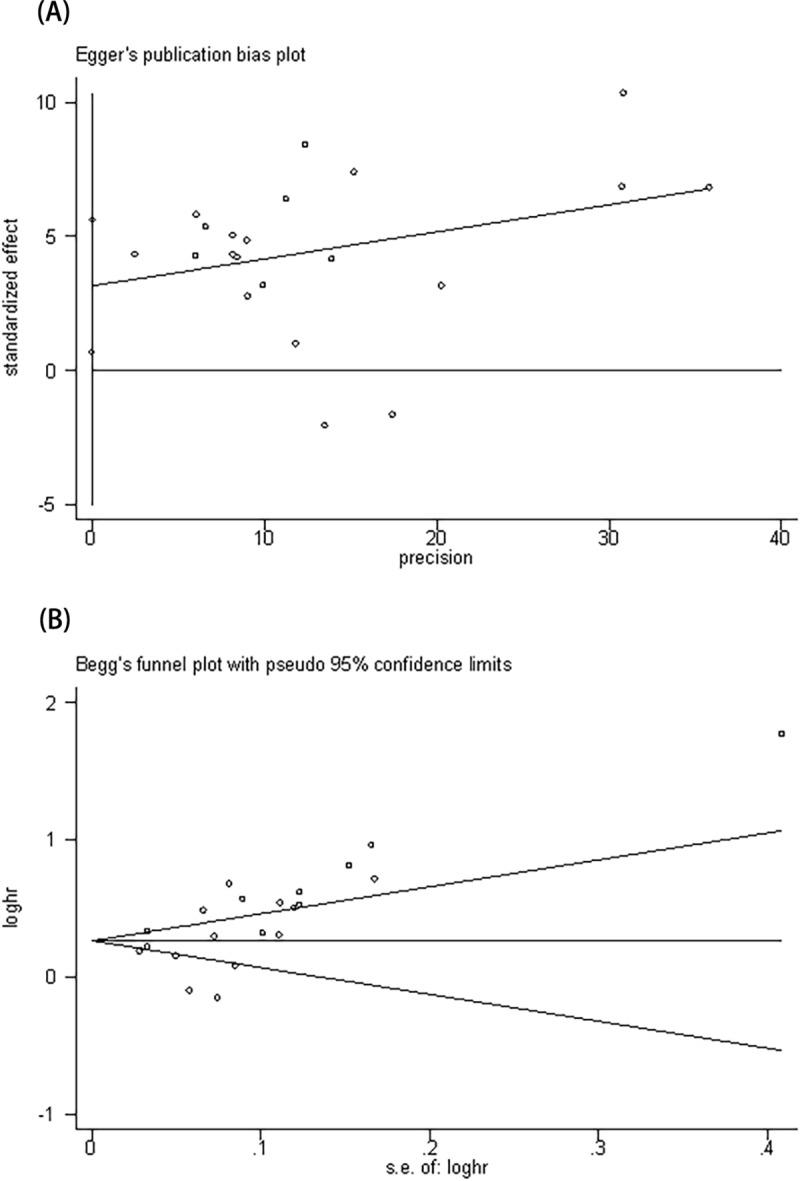 https://cdn.ncbi.nlm.nih.gov/pmc/blobs/fc13/7117946/8f898d08fed7/pone.0230979.g004.jpg