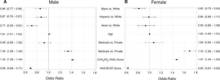 https://cdn.ncbi.nlm.nih.gov/pmc/blobs/fc17/12233317/8dcfb355abf6/icrm-16-6330-g003.jpg