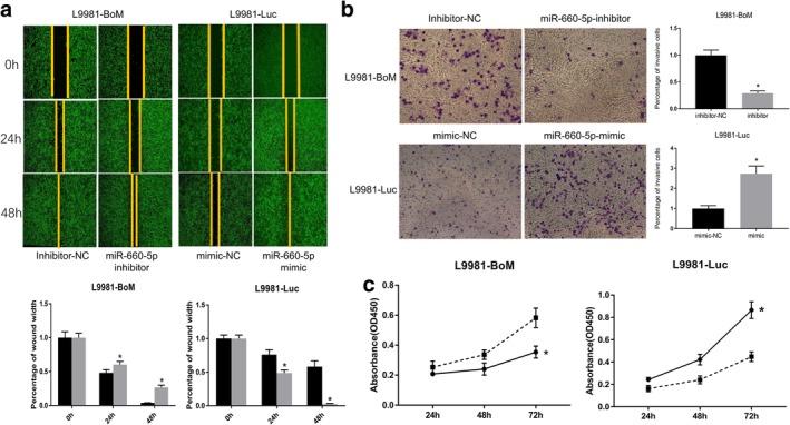https://cdn.ncbi.nlm.nih.gov/pmc/blobs/fc18/7049508/8d59c9761834/TCA-11-640-g002.jpg