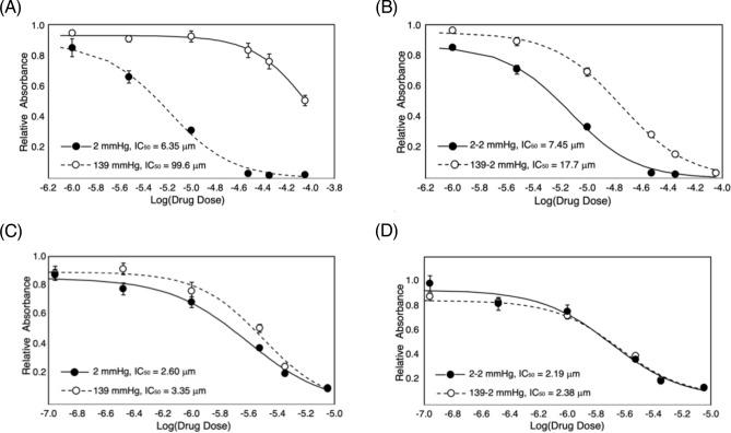 https://cdn.ncbi.nlm.nih.gov/pmc/blobs/fc1a/7890056/15c9c67a583c/41598_2021_83579_Fig5_HTML.jpg