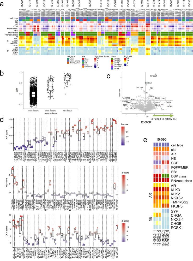 https://cdn.ncbi.nlm.nih.gov/pmc/blobs/fc1a/7930198/2db3b943fe76/41467_2021_21615_Fig4_HTML.jpg