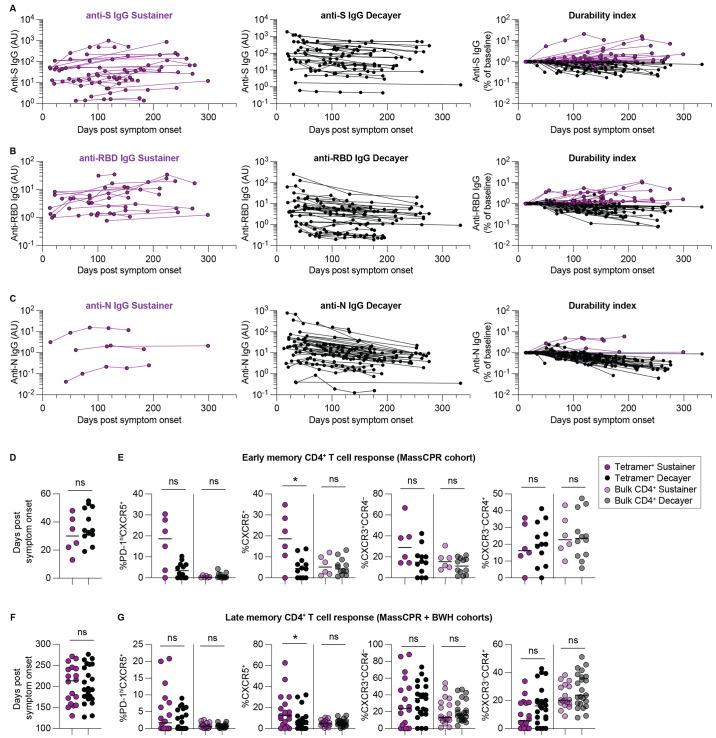 https://cdn.ncbi.nlm.nih.gov/pmc/blobs/fc1d/9097883/244dafedb4f2/sciimmunol.abl9464-f6.jpg