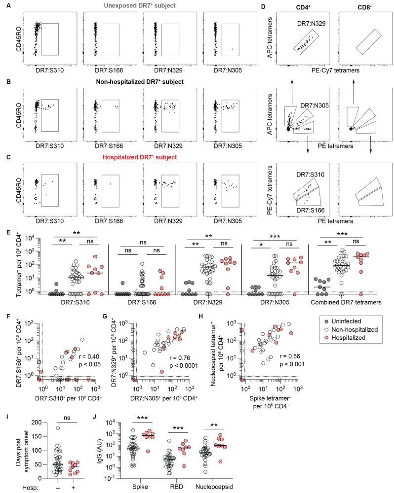 https://cdn.ncbi.nlm.nih.gov/pmc/blobs/fc1d/9097883/fc05fe3a71c5/sciimmunol.abl9464-f1.jpg