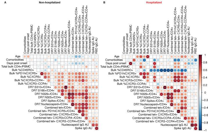https://cdn.ncbi.nlm.nih.gov/pmc/blobs/fc1d/9097883/fdaaafa34c3b/sciimmunol.abl9464-f5.jpg