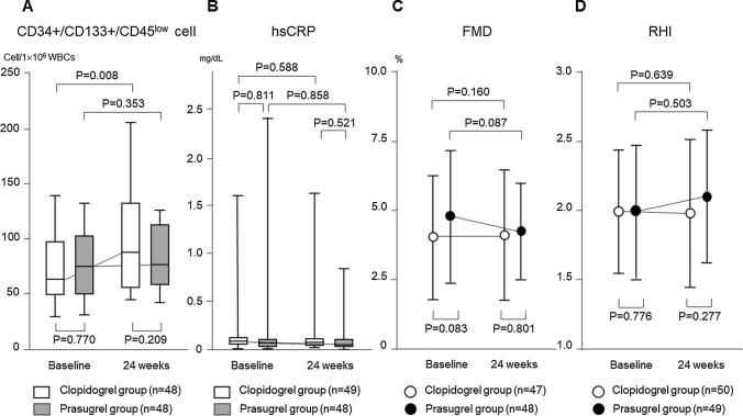 https://cdn.ncbi.nlm.nih.gov/pmc/blobs/fc1e/7940291/eba29aca6209/380_2020_1714_Fig3_HTML.jpg
