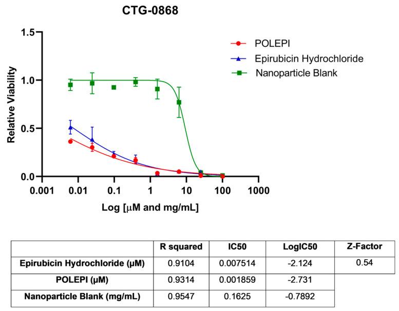 https://cdn.ncbi.nlm.nih.gov/pmc/blobs/fc20/10779551/3b43b93bb167/ijms-25-00645-g002.jpg