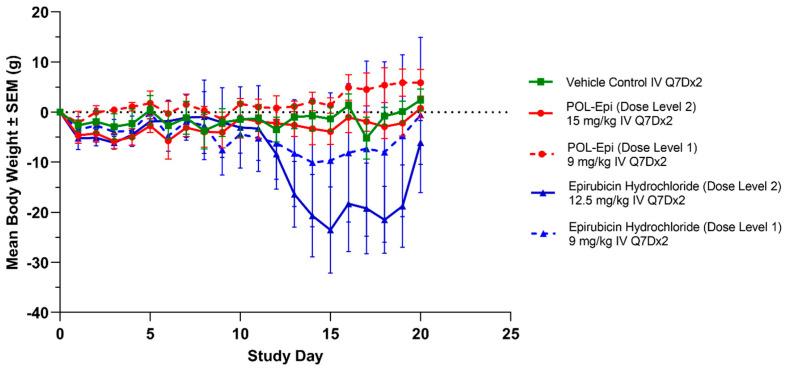 https://cdn.ncbi.nlm.nih.gov/pmc/blobs/fc20/10779551/702cec56a121/ijms-25-00645-g005.jpg