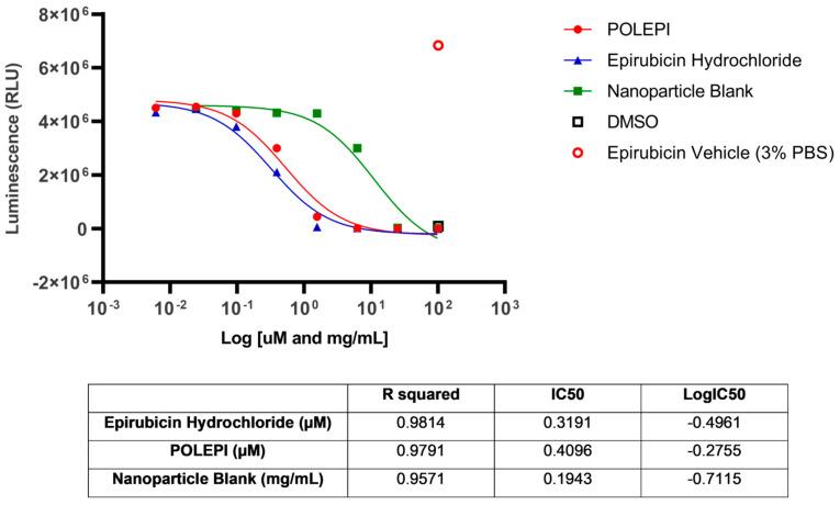 https://cdn.ncbi.nlm.nih.gov/pmc/blobs/fc20/10779551/7559245baf22/ijms-25-00645-g004.jpg