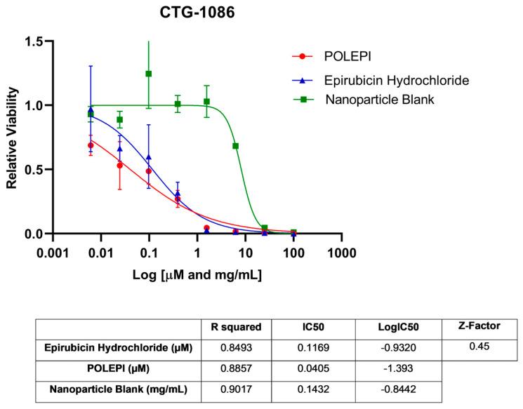https://cdn.ncbi.nlm.nih.gov/pmc/blobs/fc20/10779551/c12411382ccd/ijms-25-00645-g003.jpg