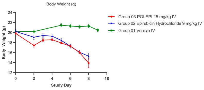 https://cdn.ncbi.nlm.nih.gov/pmc/blobs/fc20/10779551/c5ba93f777da/ijms-25-00645-g008.jpg