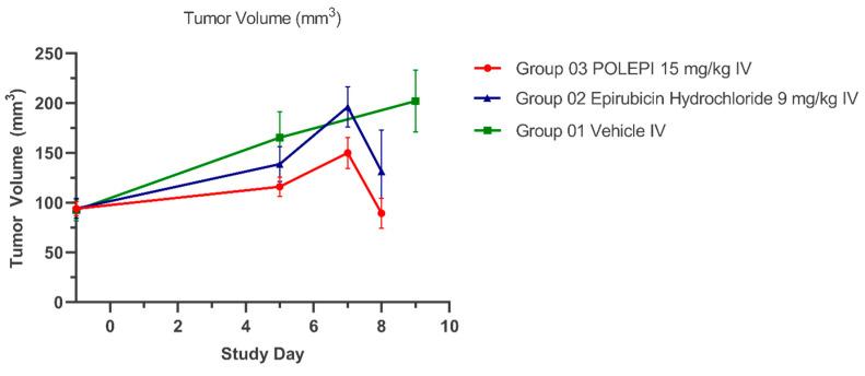 https://cdn.ncbi.nlm.nih.gov/pmc/blobs/fc20/10779551/eeb6ba64684e/ijms-25-00645-g007.jpg
