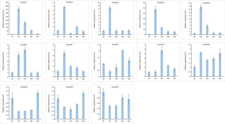 https://cdn.ncbi.nlm.nih.gov/pmc/blobs/fc22/10759372/7bf8440c61f7/12864_2023_9813_Fig10_HTML.jpg