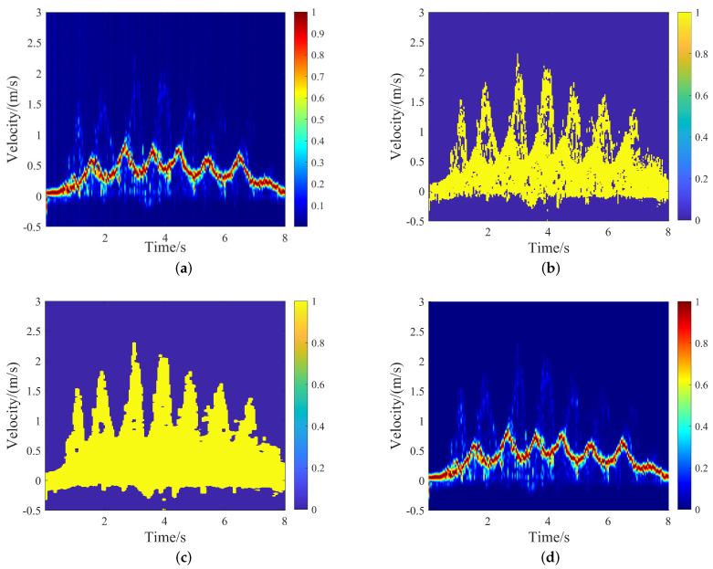 https://cdn.ncbi.nlm.nih.gov/pmc/blobs/fc23/11244313/d44d187da210/sensors-24-04184-g004.jpg