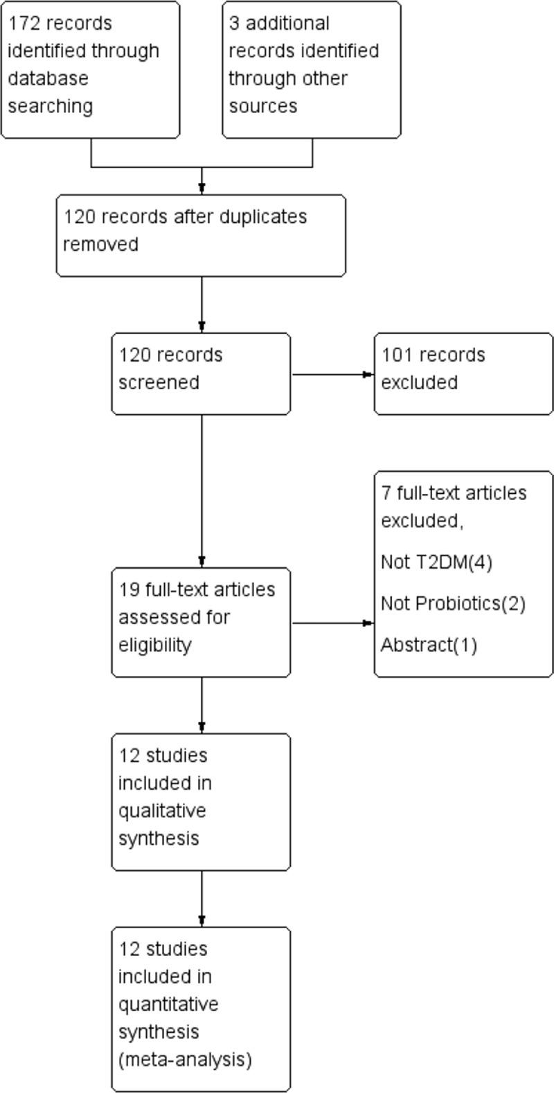 https://cdn.ncbi.nlm.nih.gov/pmc/blobs/fc24/4937966/2504e76ba319/medi-95-e4088-g001.jpg