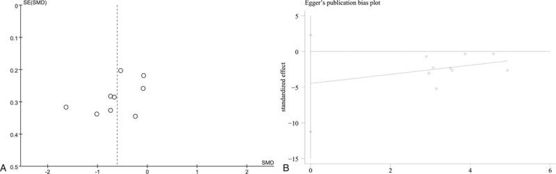 https://cdn.ncbi.nlm.nih.gov/pmc/blobs/fc24/4937966/9f50b02ce3f1/medi-95-e4088-g009.jpg
