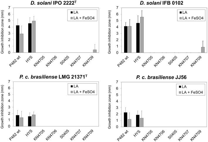 https://cdn.ncbi.nlm.nih.gov/pmc/blobs/fc25/4880745/98a980a34ce7/fmicb-07-00782-g0008.jpg