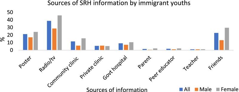 https://cdn.ncbi.nlm.nih.gov/pmc/blobs/fc25/9338581/0daa6e5bde18/12978_2022_1477_Fig2_HTML.jpg