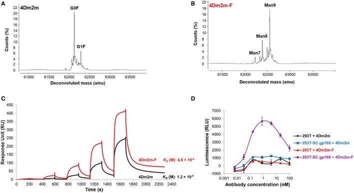 https://cdn.ncbi.nlm.nih.gov/pmc/blobs/fc26/5693878/2b42c44dfbfa/fimmu-08-01554-g006.jpg