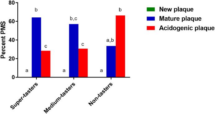https://cdn.ncbi.nlm.nih.gov/pmc/blobs/fc28/9676514/4bd6324a91e7/gr2.jpg