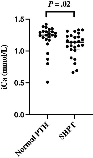 https://cdn.ncbi.nlm.nih.gov/pmc/blobs/fc28/9889688/1705ee28421f/JVIM-37-101-g003.jpg