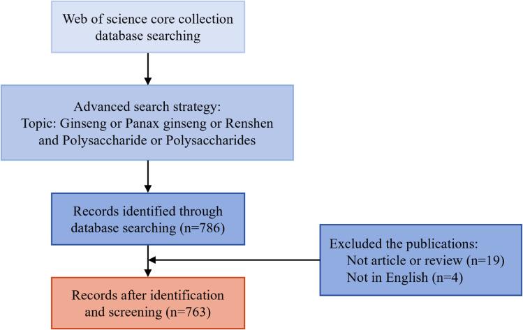 https://cdn.ncbi.nlm.nih.gov/pmc/blobs/fc29/11994077/cff639238fc5/DDDT-19-2749-g0001.jpg