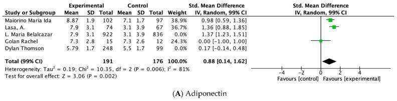https://cdn.ncbi.nlm.nih.gov/pmc/blobs/fc29/9654560/8908f670fc97/nutrients-14-04577-g005a.jpg