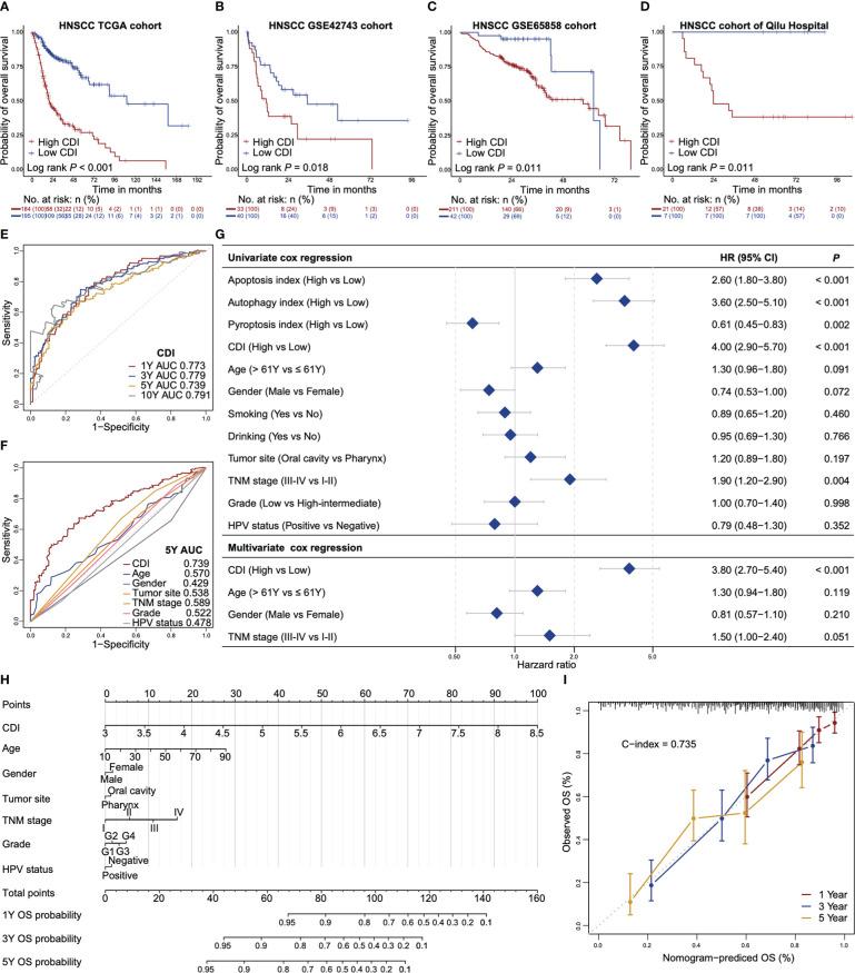 https://cdn.ncbi.nlm.nih.gov/pmc/blobs/fc29/9872116/e140878e4ba0/fimmu-13-1100417-g002.jpg