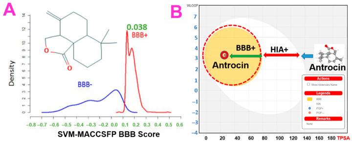 https://cdn.ncbi.nlm.nih.gov/pmc/blobs/fc2a/8539161/4fbe984faebb/pharmaceutics-13-01555-g007.jpg
