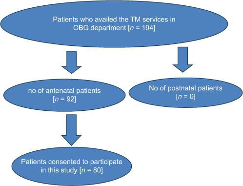 https://cdn.ncbi.nlm.nih.gov/pmc/blobs/fc2b/10771158/bd79a6b35633/JFMPC-12-2652-g001.jpg