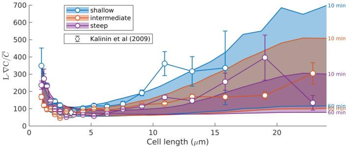 https://cdn.ncbi.nlm.nih.gov/pmc/blobs/fc2c/11659635/de97cb07f483/EMI-26-e70021-g007.jpg