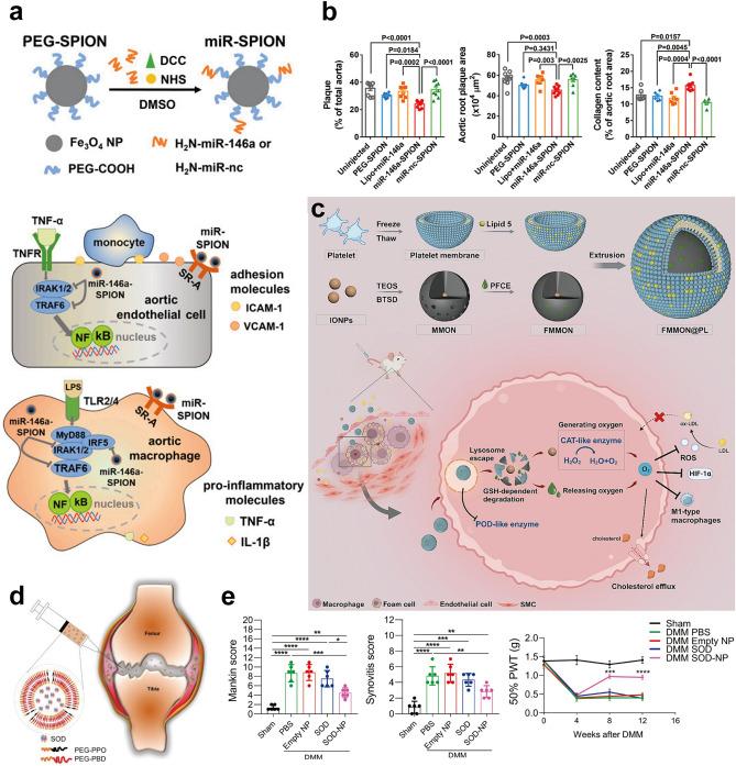 https://cdn.ncbi.nlm.nih.gov/pmc/blobs/fc30/12229986/8fd33cdabd76/40820_2025_1829_Fig8_HTML.jpg