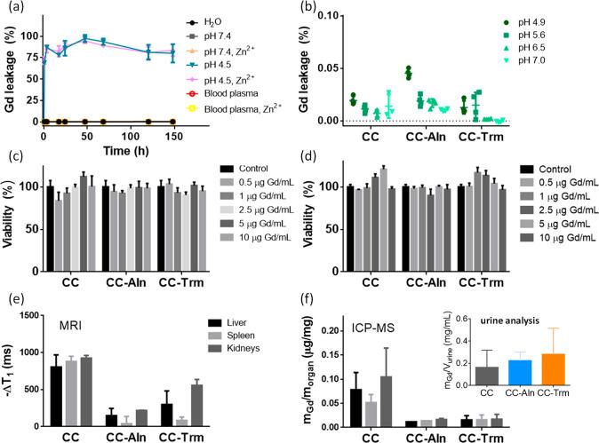 https://cdn.ncbi.nlm.nih.gov/pmc/blobs/fc34/10900527/470fd9581b4f/nn3c03523_0003.jpg
