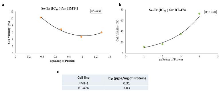 https://cdn.ncbi.nlm.nih.gov/pmc/blobs/fc34/8124313/2d3e44266726/ijms-22-04655-g009.jpg