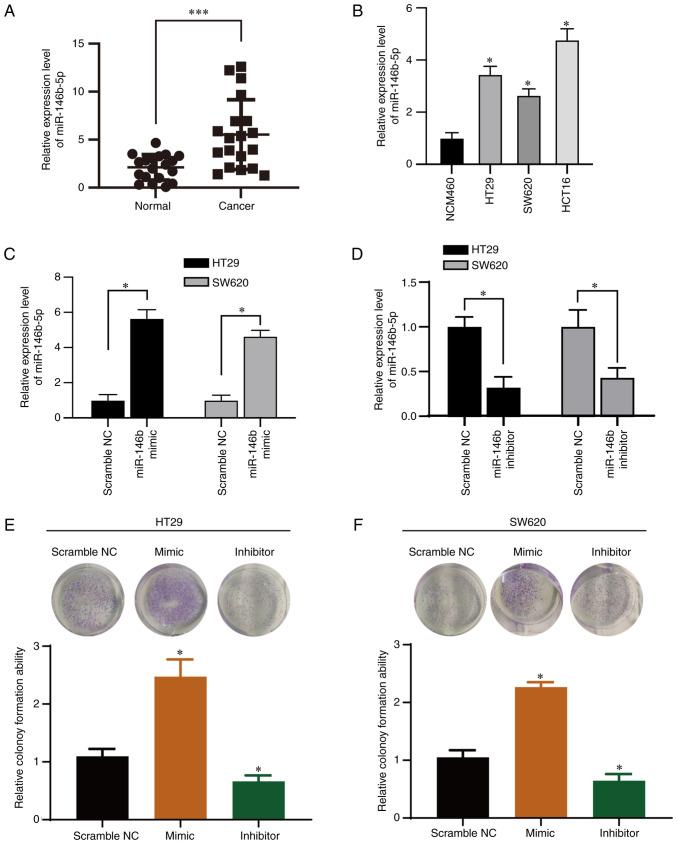 https://cdn.ncbi.nlm.nih.gov/pmc/blobs/fc34/8815033/e9736849465d/etm-23-03-11155-g00.jpg