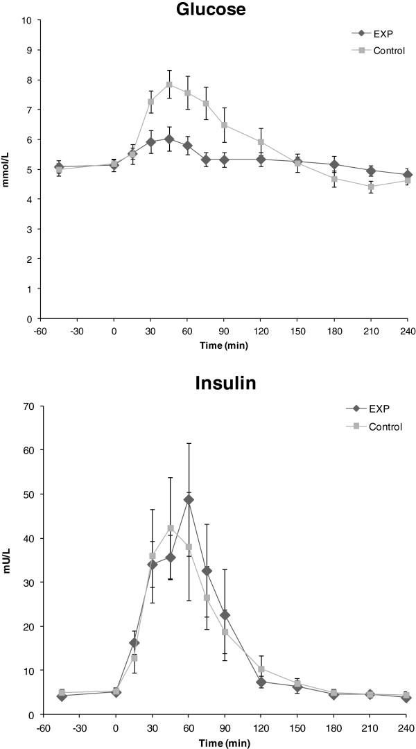 https://cdn.ncbi.nlm.nih.gov/pmc/blobs/fc35/3909458/bb5abd724fd1/1475-2891-13-9-4.jpg