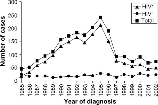 https://cdn.ncbi.nlm.nih.gov/pmc/blobs/fc36/4026566/55e1cb834b13/clep-6-169Fig1.jpg