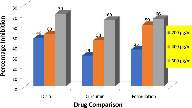 https://cdn.ncbi.nlm.nih.gov/pmc/blobs/fc39/10290721/582d8c0215c0/41598_2023_37152_Fig4_HTML.jpg