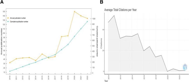 https://cdn.ncbi.nlm.nih.gov/pmc/blobs/fc3a/10659740/149fffc05f65/medi-102-e34995-g001.jpg