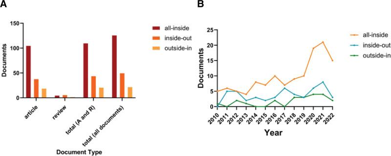 https://cdn.ncbi.nlm.nih.gov/pmc/blobs/fc3a/10659740/8d3fa4a2d32c/medi-102-e34995-g008.jpg