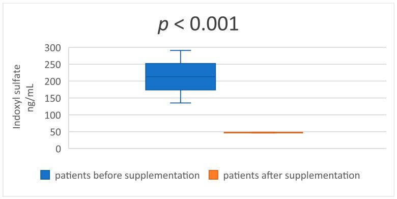 https://cdn.ncbi.nlm.nih.gov/pmc/blobs/fc3b/10456308/6da5d5308d07/medicina-59-01383-g001.jpg