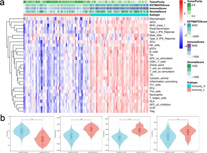 https://cdn.ncbi.nlm.nih.gov/pmc/blobs/fc3b/10618350/076986cc4dcf/10238_2023_1090_Fig2_HTML.jpg