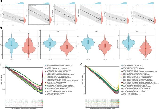 https://cdn.ncbi.nlm.nih.gov/pmc/blobs/fc3b/10618350/151331ad4a3d/10238_2023_1090_Fig8_HTML.jpg