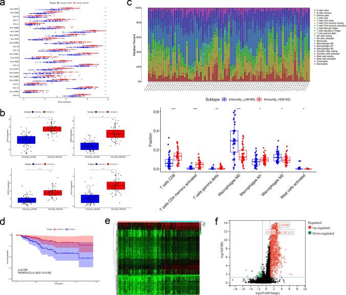 https://cdn.ncbi.nlm.nih.gov/pmc/blobs/fc3b/10618350/438db6fadeb0/10238_2023_1090_Fig3_HTML.jpg