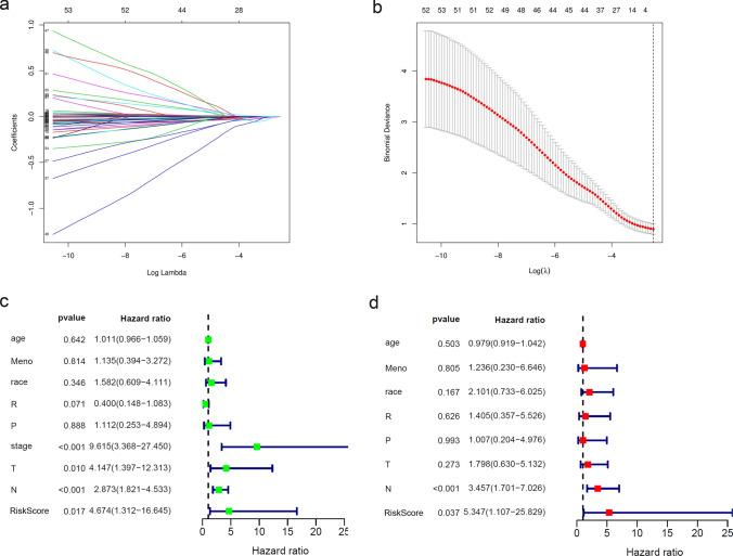 https://cdn.ncbi.nlm.nih.gov/pmc/blobs/fc3b/10618350/ed913b67e22a/10238_2023_1090_Fig4_HTML.jpg