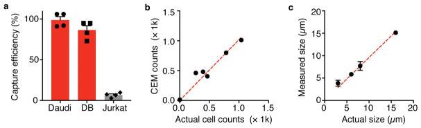 https://cdn.ncbi.nlm.nih.gov/pmc/blobs/fc3b/6291220/b0a194748712/nihms975832f3.jpg