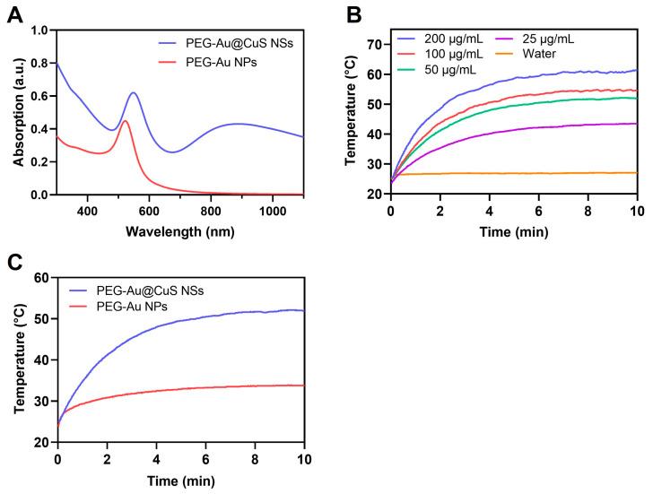 https://cdn.ncbi.nlm.nih.gov/pmc/blobs/fc3d/11360001/0967bdc6a025/pharmaceutics-16-01089-g003.jpg