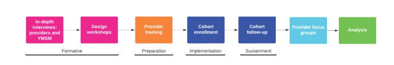 https://cdn.ncbi.nlm.nih.gov/pmc/blobs/fc3e/11969124/d36244950b44/resprot_v14i1e64186_fig1.jpg