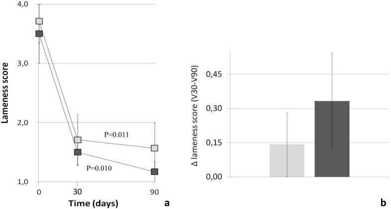 https://cdn.ncbi.nlm.nih.gov/pmc/blobs/fc3e/6137840/fff62c1bb222/gr3.jpg
