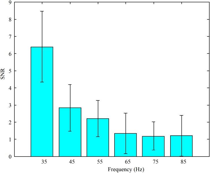 https://cdn.ncbi.nlm.nih.gov/pmc/blobs/fc3e/6196316/4fed65b2b644/fnhum-12-00377-g003.jpg